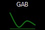 GAB